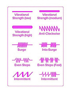 Vibromasseur violet 10 programmes USB